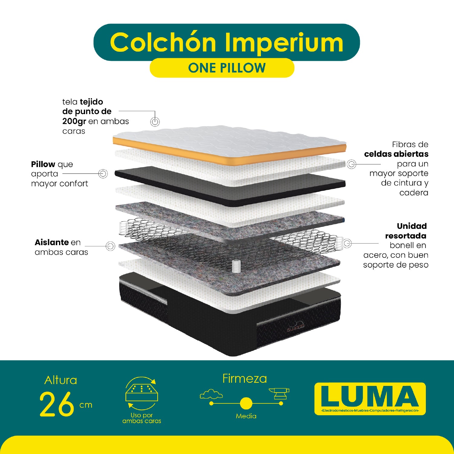 COLCHÓN SWAN NEW IMPERIUM
