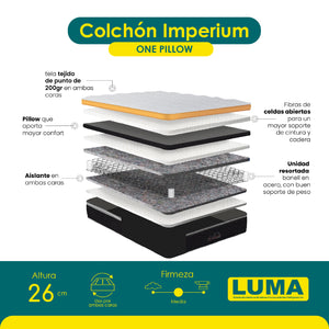 COLCHÓN SWAN NEW IMPERIUM