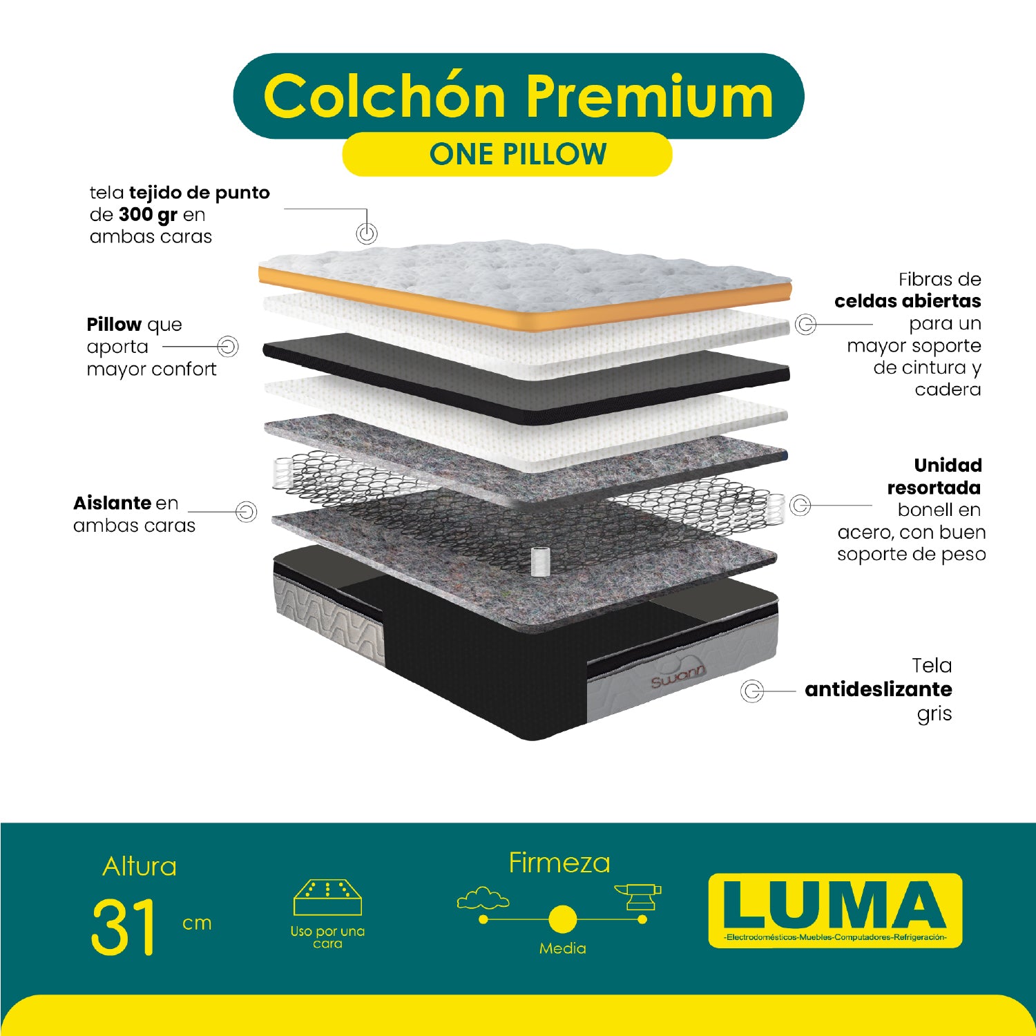 COLCHÓN SWAN NEW PREMIUM