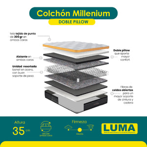 COLCHÓN SWAN NEW MILLENIUM