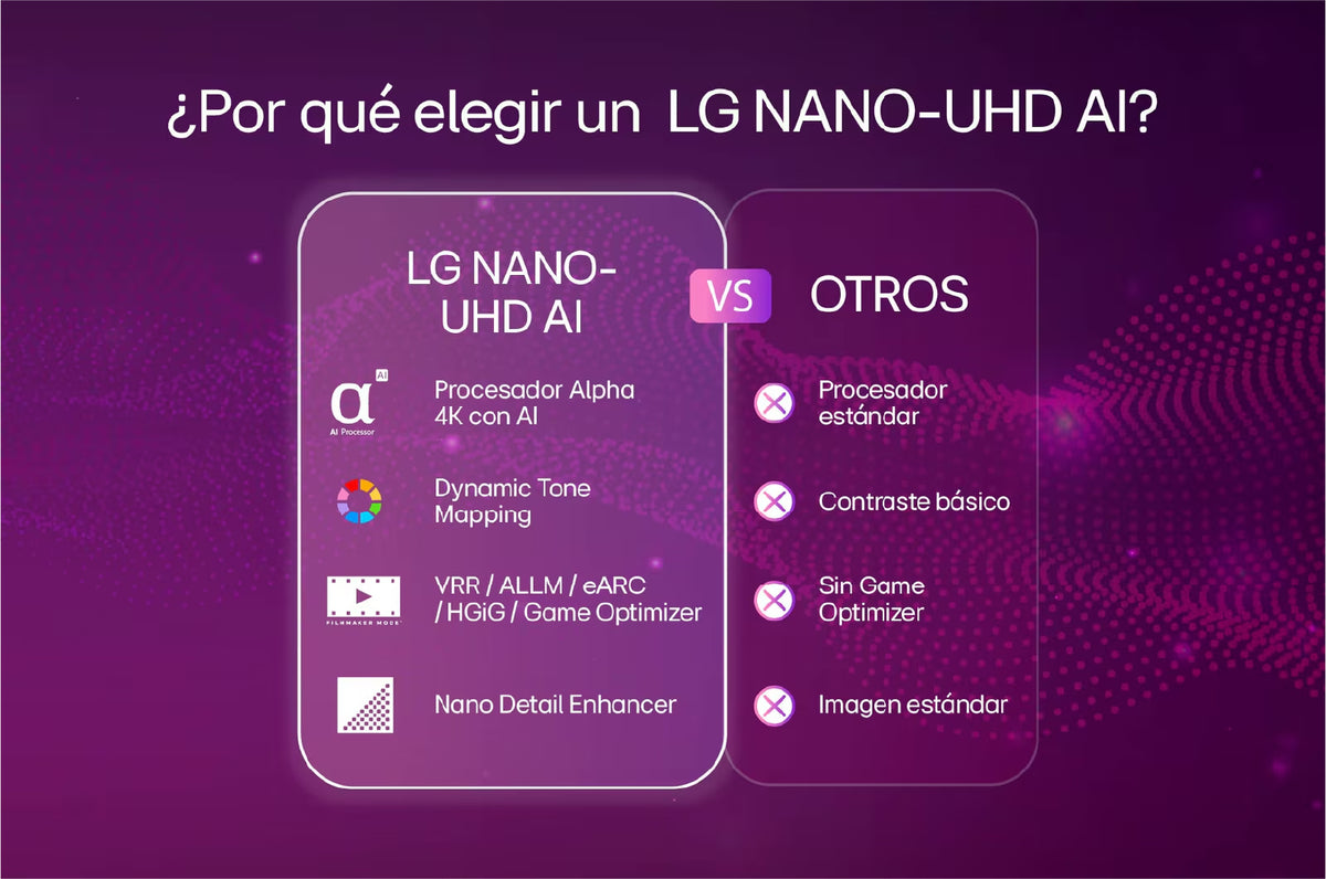 TV LG 50" 55"  NANO 4K UHD Smart TV con IA incluye AI Magic Remote 50NU855BPSA