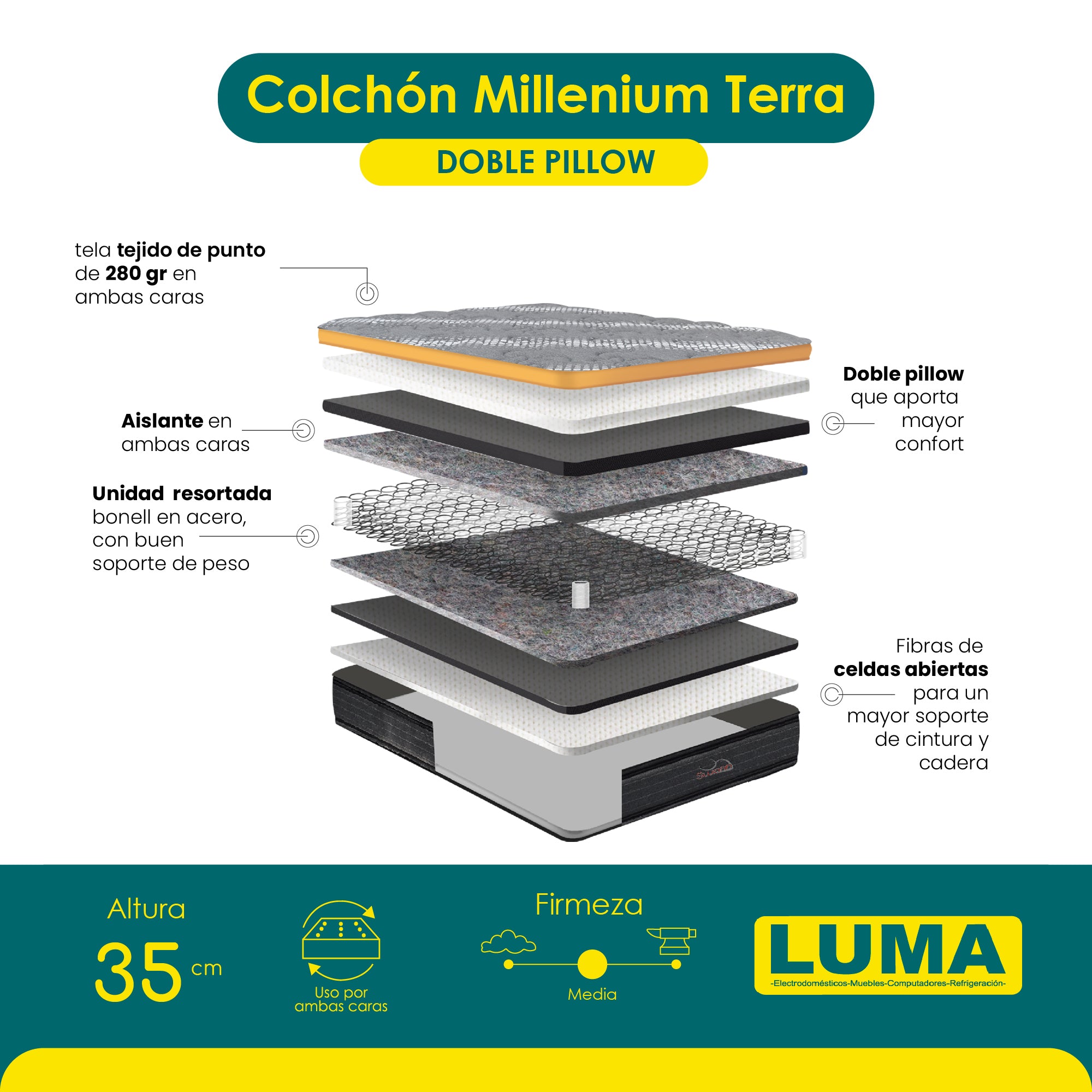 COLCHÓN SWAN MILLENIUM TERRA