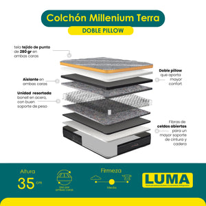 COLCHÓN SWAN MILLENIUM TERRA