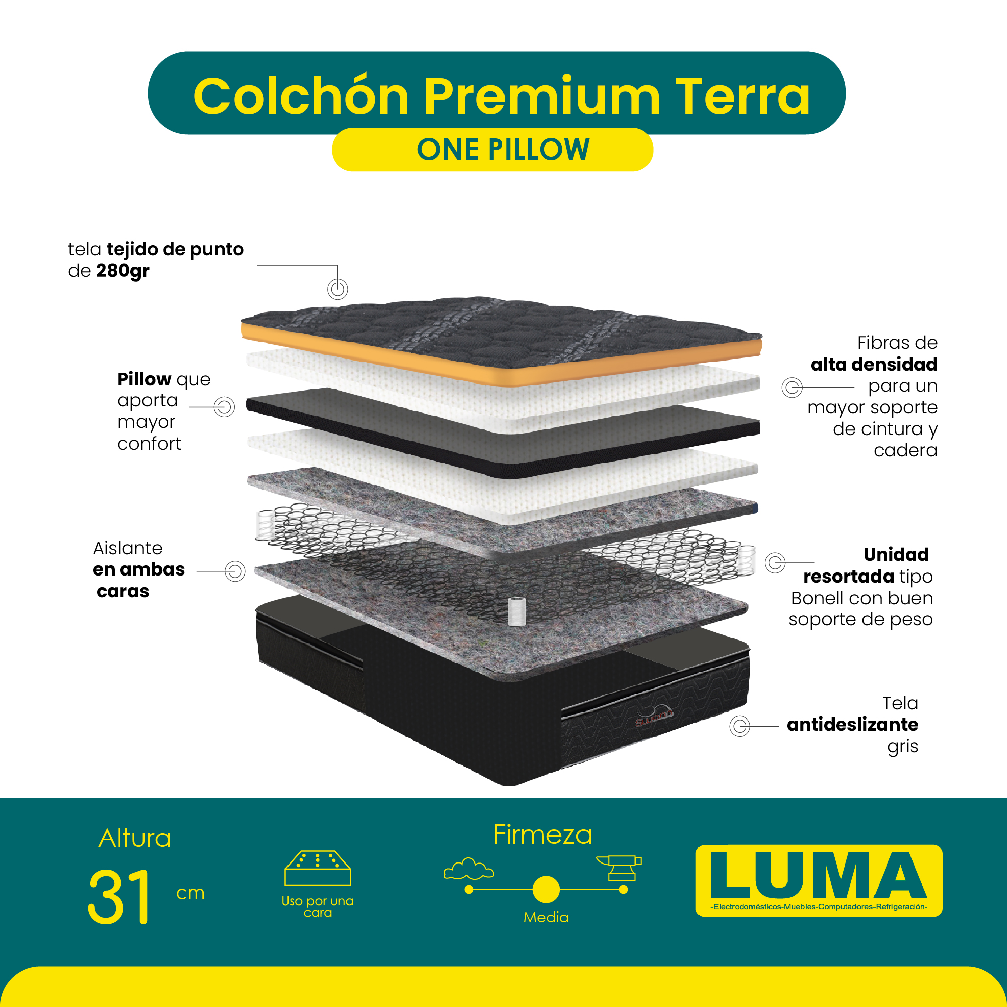 COLCHÓN SWAN PREMIUM TERRA